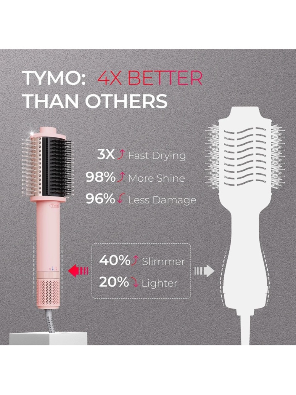 Tymo Pink Hot Air Round Brush Styler - Picture 5 of 11
